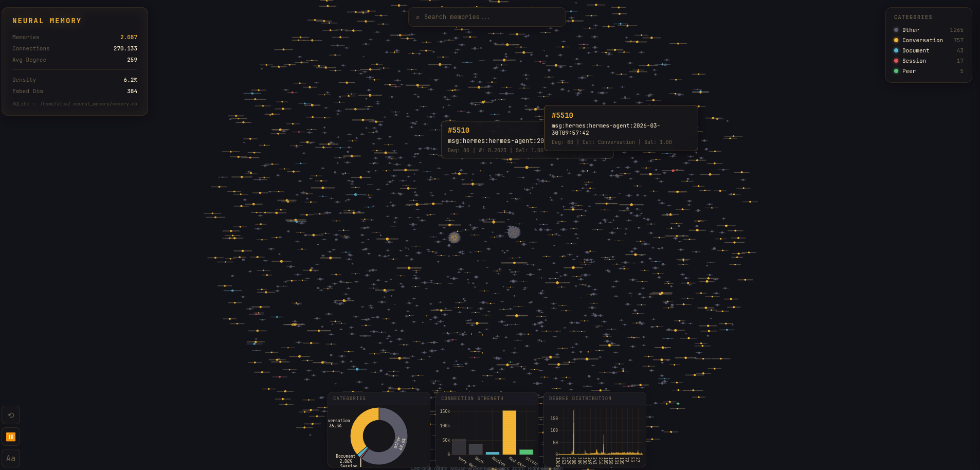 Mazemaker dashboard showing a dense knowledge graph with memory statistics and category panels